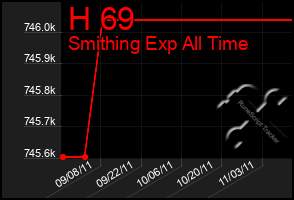 Total Graph of H 69