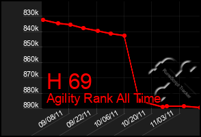 Total Graph of H 69
