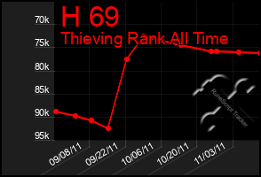 Total Graph of H 69