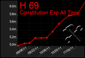 Total Graph of H 69