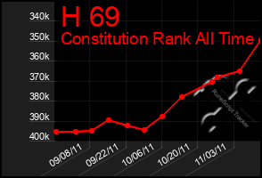 Total Graph of H 69