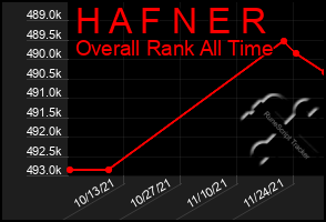 Total Graph of H A F N E R