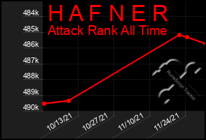 Total Graph of H A F N E R