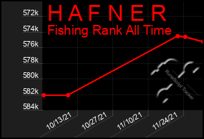 Total Graph of H A F N E R