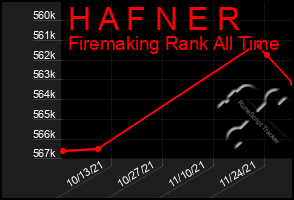 Total Graph of H A F N E R