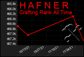 Total Graph of H A F N E R