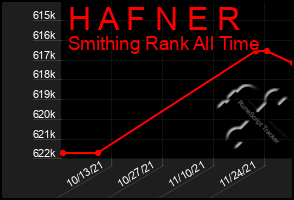 Total Graph of H A F N E R