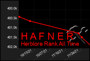 Total Graph of H A F N E R