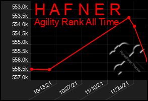 Total Graph of H A F N E R