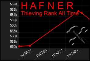 Total Graph of H A F N E R