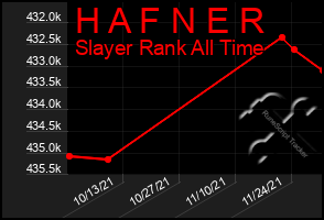 Total Graph of H A F N E R