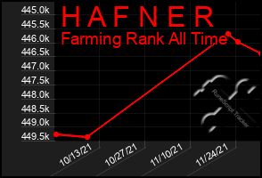 Total Graph of H A F N E R