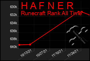 Total Graph of H A F N E R