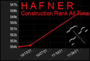 Total Graph of H A F N E R