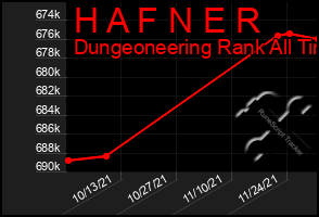 Total Graph of H A F N E R