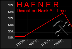 Total Graph of H A F N E R