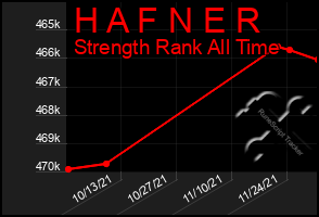 Total Graph of H A F N E R