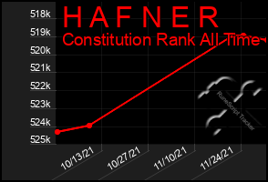 Total Graph of H A F N E R