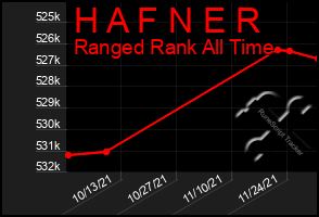 Total Graph of H A F N E R