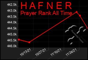 Total Graph of H A F N E R