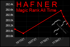 Total Graph of H A F N E R