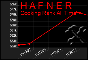 Total Graph of H A F N E R