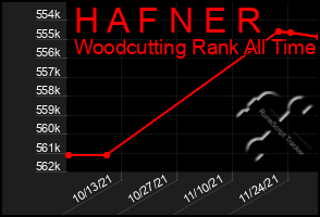 Total Graph of H A F N E R