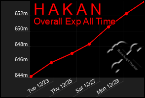 Total Graph of H A K A N