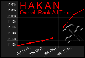 Total Graph of H A K A N