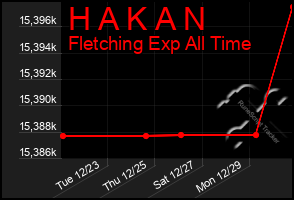 Total Graph of H A K A N