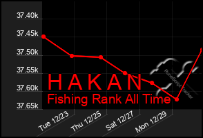 Total Graph of H A K A N