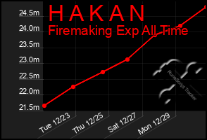 Total Graph of H A K A N