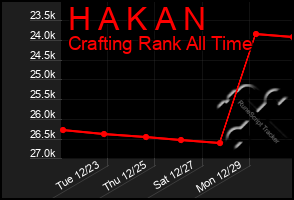 Total Graph of H A K A N