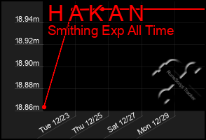 Total Graph of H A K A N