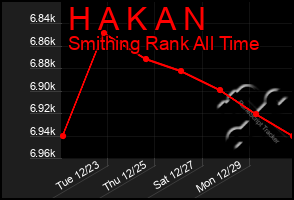 Total Graph of H A K A N