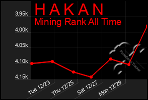 Total Graph of H A K A N