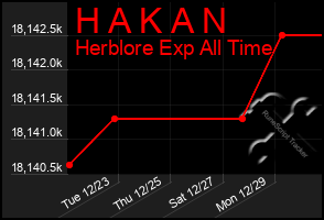 Total Graph of H A K A N