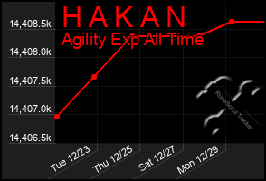 Total Graph of H A K A N