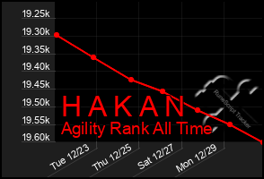 Total Graph of H A K A N