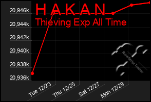 Total Graph of H A K A N