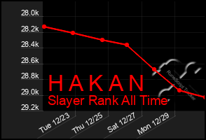 Total Graph of H A K A N