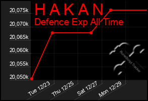 Total Graph of H A K A N