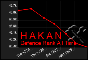 Total Graph of H A K A N