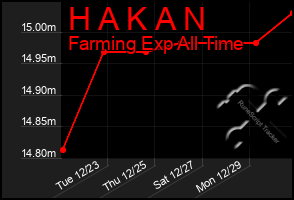 Total Graph of H A K A N