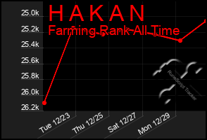 Total Graph of H A K A N