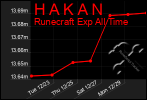 Total Graph of H A K A N