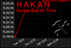 Total Graph of H A K A N