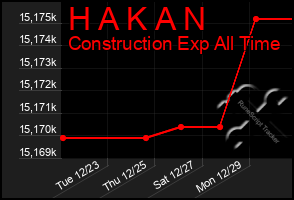 Total Graph of H A K A N