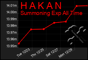 Total Graph of H A K A N