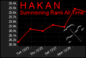 Total Graph of H A K A N